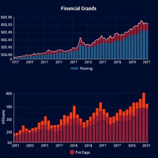 顯示趨勢的財務圖表