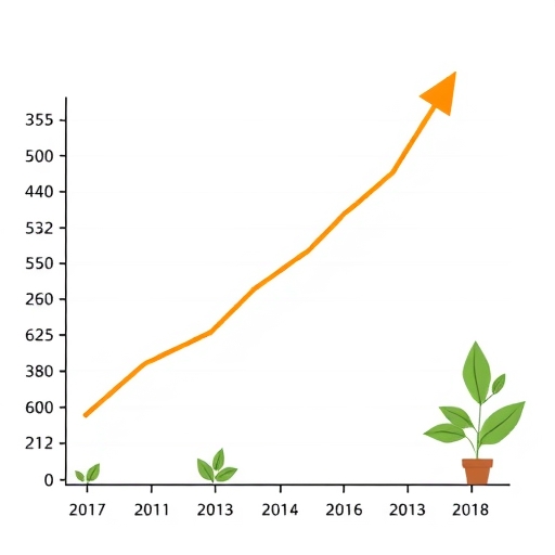 財務成長圖表顯示五大潛力股的表現