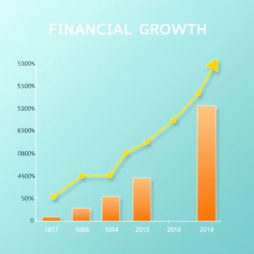 金融成長圖表