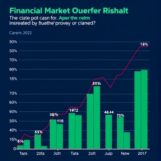 展示當前金融市場趨勢的圖表
