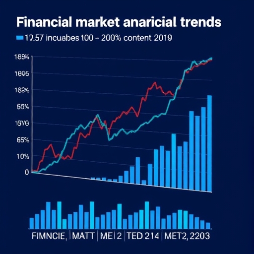 金融市場的動態變化圖像