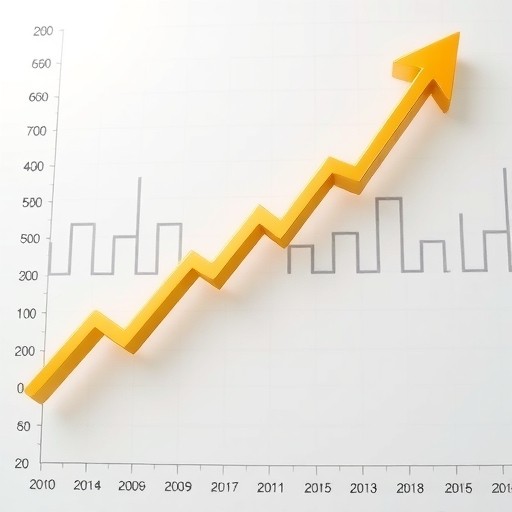黃金價格上升趨勢圖表
