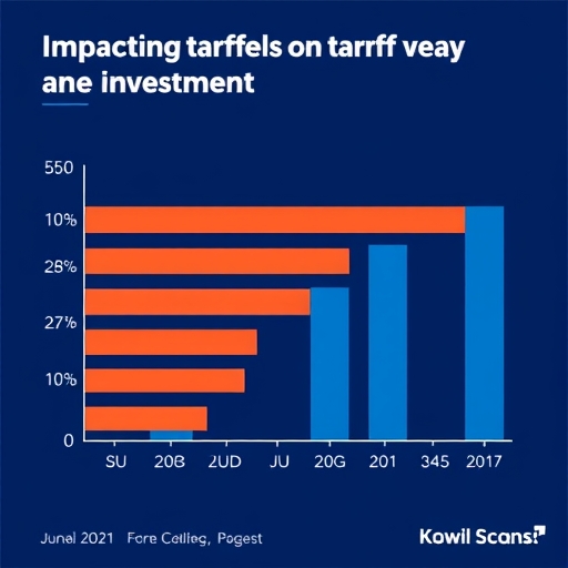 債券殖利率上揚的圖示
