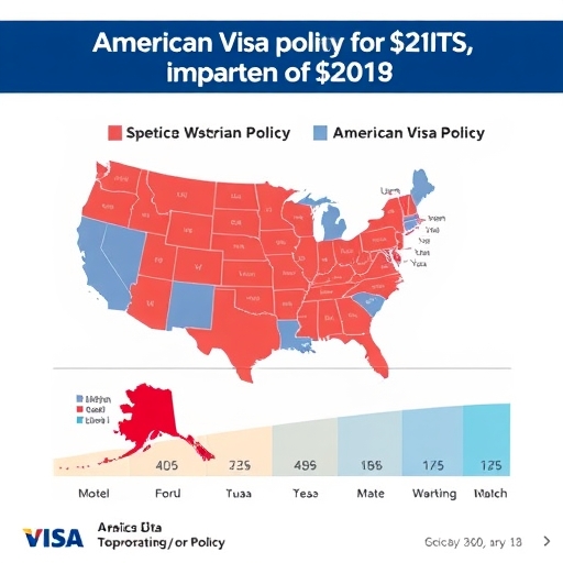 美國簽證政策影響圖