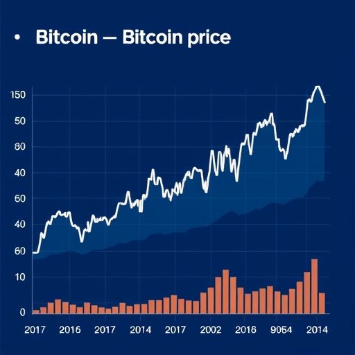 比特幣價格波動圖表