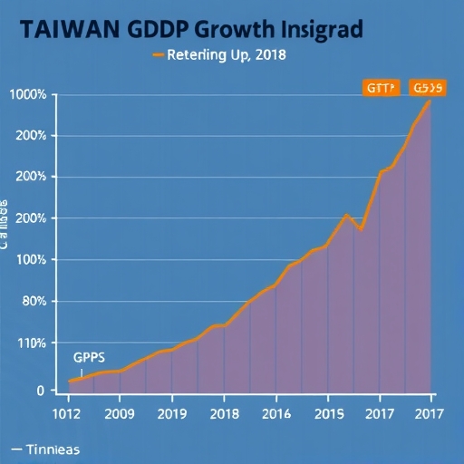 台灣GDP成長圖表