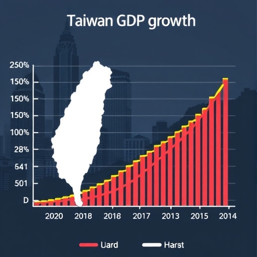 台灣GDP成長圖表