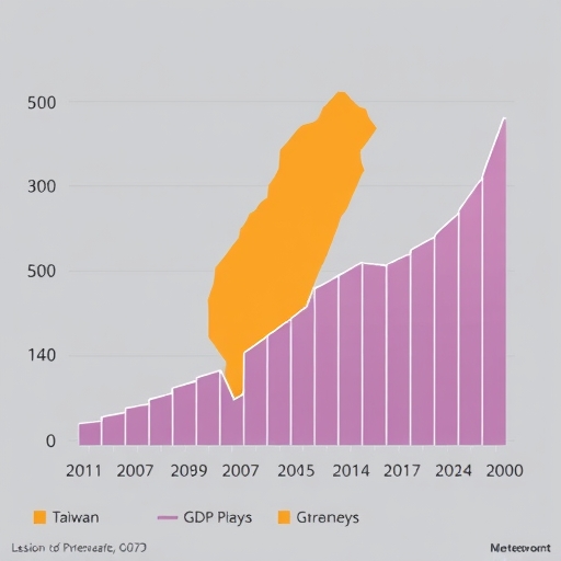 台灣GDP成長圖表