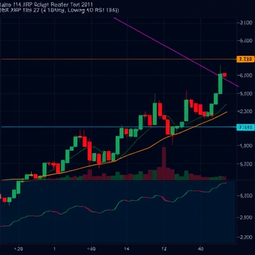 XRP 加密貨幣圖表分析