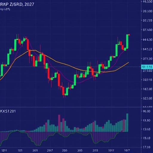 XRP價格圖表分析