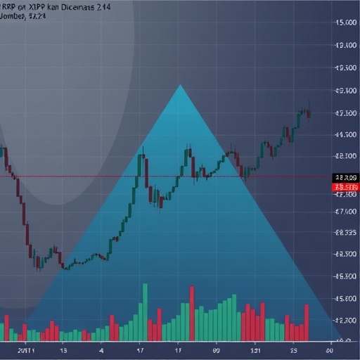 XRP價格圖表顯示對稱三角形模式