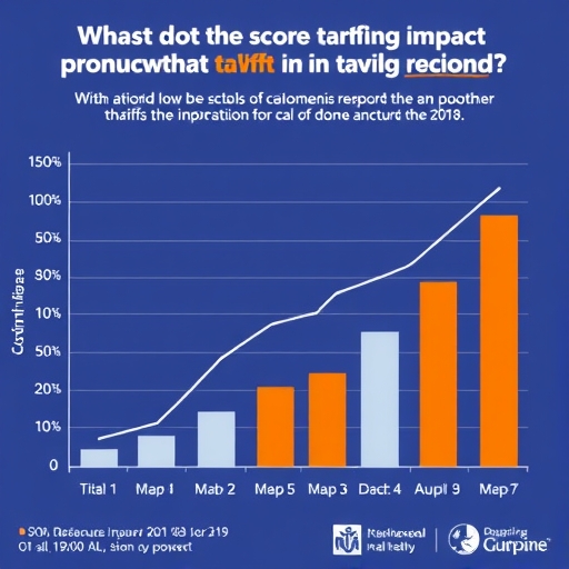 顯示關稅對經濟影響的圖表