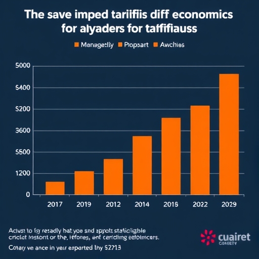 顯示關稅對經濟影響的圖表