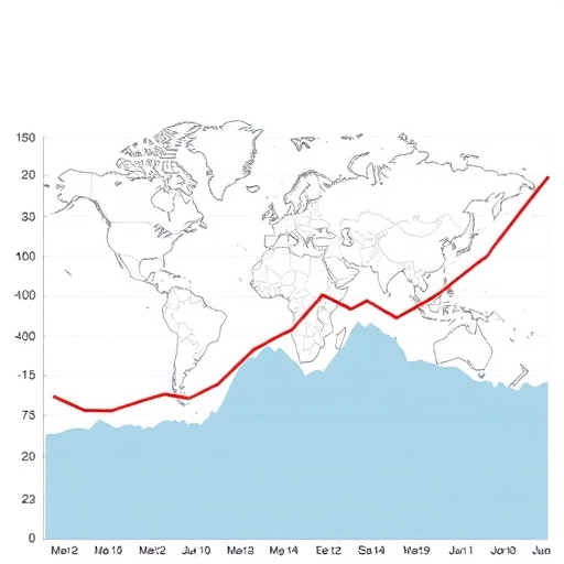 全球資本流動圖表