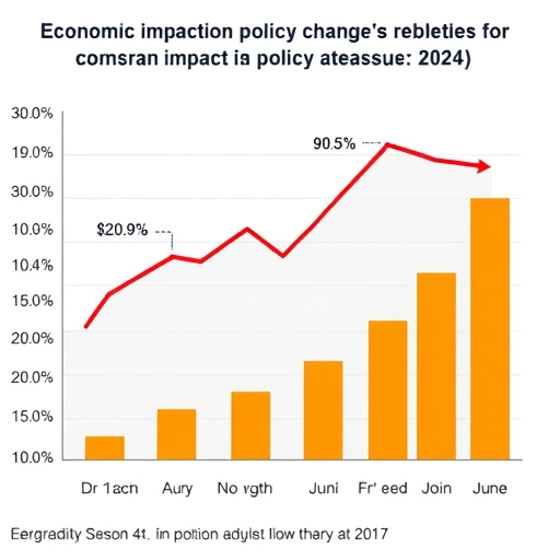 高額關稅對中國商品的影響圖