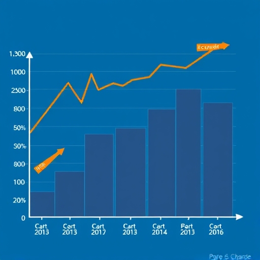 銀行業監管趨勢圖