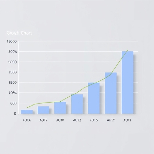 一張顯示財務增長的圖表