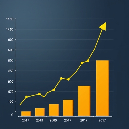 一張顯示財務增長的圖表