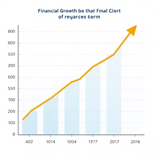 一張顯示財務增長的圖表