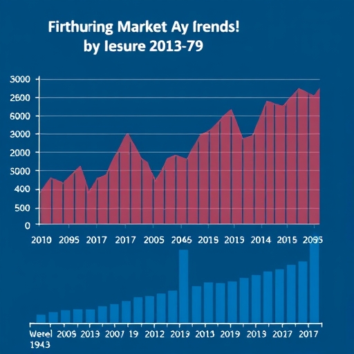 投資者分析金融市場趨勢