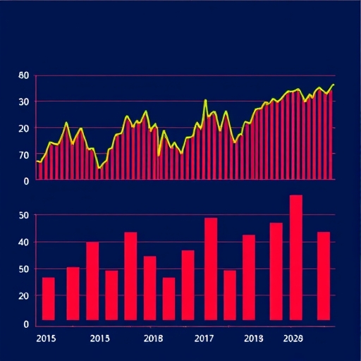 金融市場趨勢圖表顯示資金流向