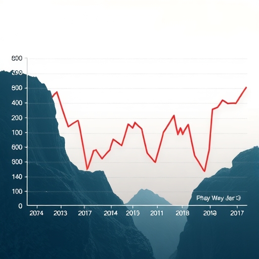 新台幣匯率波動圖表