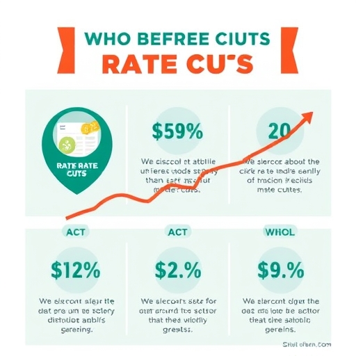 關於降息的資訊圖表