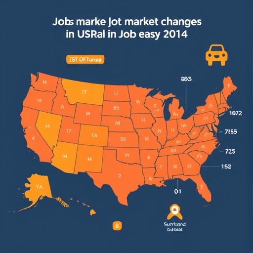 科技業就業市場變化