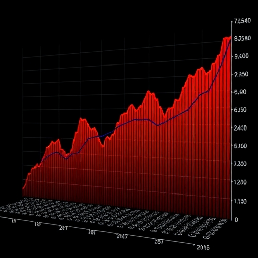 股票市場圖表顯示上升趨勢
