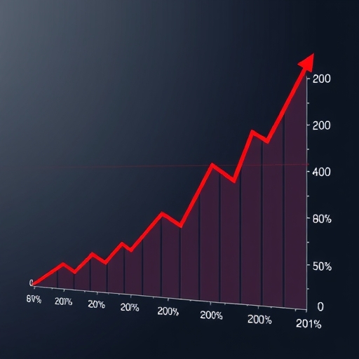股票市場圖表顯示上升趨勢