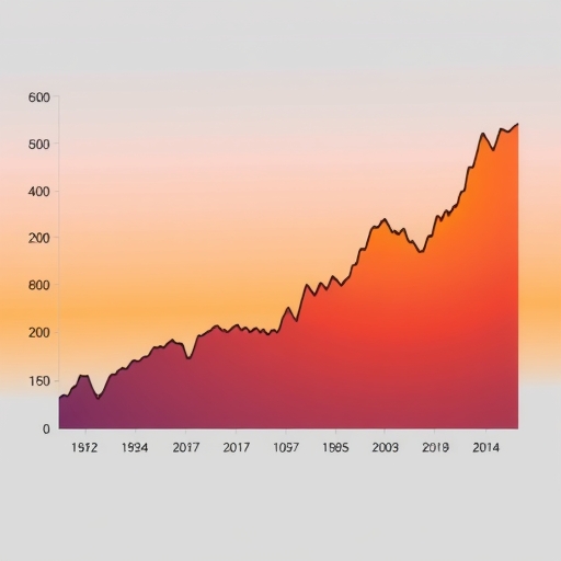 股票市場趨勢圖