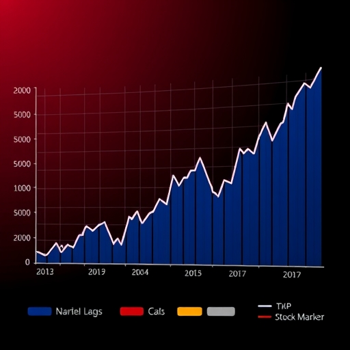 股票市場趨勢圖