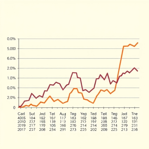 美股八月市場趨勢圖表