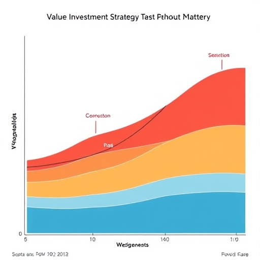 價值投資策略圖表