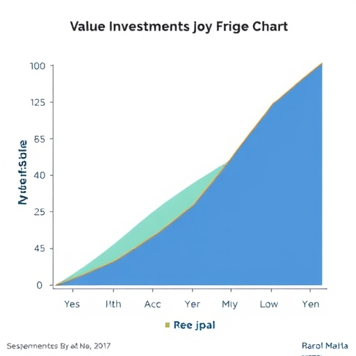價值投資策略圖表