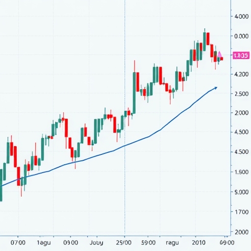 技術分析核心重複價格模式反映市場參與者集體行為預測未來價格變動關鍵